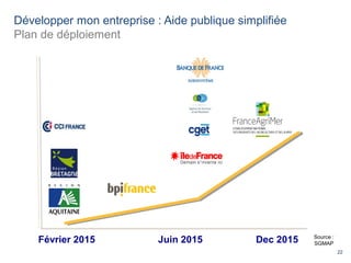 22
Développer mon entreprise : Aide publique simplifiée
Plan de déploiement
Février 2015 Juin 2015 Dec 2015 Source :
SGMAP
 