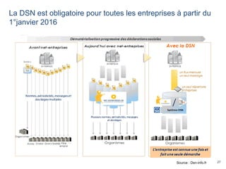 27
La DSN est obligatoire pour toutes les entreprises à partir du
1°janvier 2016
Source : Dsn-info.fr
 