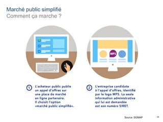 34
Marché public simplifié
Comment ça marche ?
Source :SGMAP
 