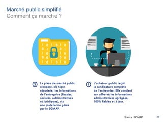 35
Marché public simplifié
Comment ça marche ?
Source :SGMAP
 