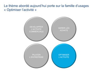 Le thème abordé aujourd’hui porte sur la famille d’usages
« Optimiser l’activité »
DEVELOPPER
L’ACTIVITE
COMMERCIALE
GERER LES
ACHATS
PILOTER
L’ENTREPRISE
OPTIMISER
L’ACTIVITE
 