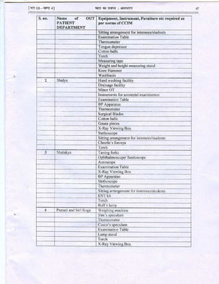 CCIM Regulation 18 July 2012