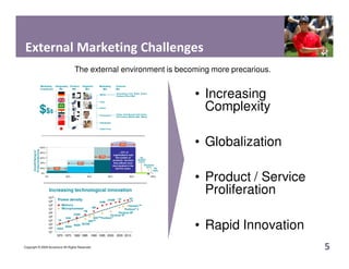 Marketing Complexity Lean Marketing | PDF