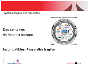 06/03/201
2
11
Médias sociaux non structurés
Des centaines
de réseaux sociaux.
Incompatibles. Passerelles fragiles
 