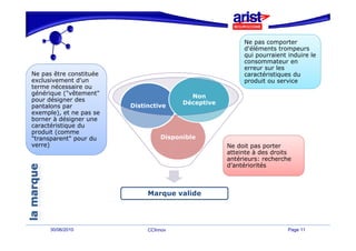 Ne
                                                         N pas comportert
                                                         d'éléments trompeurs
                                                         qui pourraient induire le
                                                         consommateur en
                                                         erreur sur les
Ne pas être constituée                                   caractéristiques du
exclusivement d'un                                       produit ou service
terme nécessaire ou
générique ("vêtement"
                                          Non
pour désigner des
       é
                                        Déceptive
pantalons par            Distinctive
exemple), et ne pas se
borner à désigner une
caractéristique du
produit (comme
"transparent" pour du             Disponible
verre)                                              Ne doit pas porter
                                                    atteinte à des droits
                                                    antérieurs: recherche
                                                    d’antériorités



                              Marque valide




      30/06/2010              CCInnov                                   Page 11
 
