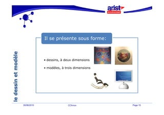 Il se présente sous forme:



             • dessins, à deux dimensions

             • modèles, à trois dimensions




30/06/2010                  CCInnov          Page 15
 