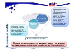 Forme du produit pas
                                                           déjà connue au
                                                           moment du dépôt de
                                                           la demande de
                                                           protection . Des
                                                           dessins ou modèles
                                                           sont considérés
                                           Nouveauté       comme identiques
                                                           lorsque leurs
                                                           caractéristiques ne
                               Caractère                   diffèrent que par des
                                Propre                     détails insignifiants.
 Impression visuelle
 d'ensemble suscitée
 chez un observateur
 averti différente de
 celle produite par toute
 création divulguée
   é              é
 antérieurement.


                            Dessin et modèle valide


        pas de protection par D&M pour les produits dont les caractéristiques
   de l’apparence sont exclusivement imposées par leur fonction technique
                                            é

30/06/2010                      CCInnov                                 Page 16
 