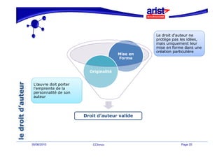 Le droit d'auteur ne
                                                 protège pas les idées,
                                                 mais uniquement leur
                                                 mise en forme dans une
                                                 création particulière
                                       Mise en
                                       Forme


                         Originalité


 L’œuvre doit porter
 l'empreinte de la
 personnalité de son
 auteur




                       Droit d’auteur valide




30/06/2010                CCInnov                            Page 20
 