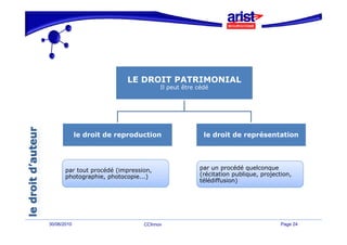 LE DROIT PATRIMONIAL
                                       Il peut être cédé




             le droit de reproduction                 le droit de représentation




       par tout procédé (impression,                par un procédé quelconque
       photographie, photocopie...)                 (récitation publique, projection,
                                                     éléd ff     )
                                                    télédiffusion)




30/06/2010                       CCInnov                                         Page 24
 