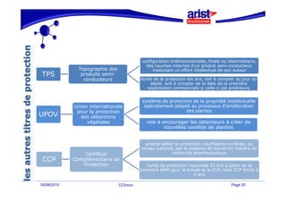 configuration tridimensionnelle, finale ou intermédiaire,
                                             des couches internes d’un produit semi-conducteur,
               Topographie des                  traduisant un effort intellectuel de son auteur
TPS             produits semi-
                 conducteurs
                    d t                    durée d l
                                           d é de la protection dix ans, soit à compter du jour du
                                                          t ti   di         it         t d j      d
                                               dépôt, soit à compter de la date de la première
                                              exploitation commerciale si celle-ci est antérieure


                                           système de protection de la propriété intellectuelle
             Union internationale           spécialement adapté au processus d’amélioration
              pour la protection                              des plantes
UPOV           des obtentions
                  végétales
                     g                       vise à encourager les obtenteurs à créer de
                                                            g
                                                     nouvelles variétés de plantes


                                              entend pallier la protection insuffisante conférée, au
                                            i         i    l      l      è    d b              iè d
                                           niveau national, par le système de brevet en matière de
                 Certificat                                recherche pharmaceutique
 CCP         Complémentaire de
                Protection                    durée de protection maximale 15 ans à partir de la
                                           première AMM pour le brevet et le CCP mais CCP limité à
                                                                             CCP,
                                                                   5 ans

30/06/2010                       CCInnov                                               Page 25
 