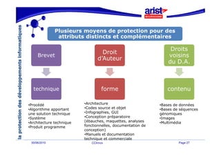 Plusieurs moyens de protection pour des
               attributs distincts et complémentaires

                                                                  Droits
                                  Droit
     Brevet                                                      voisins
                                d’Auteur
                                d Auteur
                                                                 du D.A.
                                                                 d DA



  technique                       forme                         contenu

•Procédé                  •Architecture                      •Bases de données
•Algorithme apportant     •Codes source et objet             •Bases de séquences
une solution technique    •Infographies, GUI
                           Infographies,                     génomiques
•Système                  •Conception préparatoire           •Images
•Architecture technique   (ébauches, maquettes, analyses     •Multimédia
•Produit programme        fonctionnelles, documentation de
                          conception)
                          •Manuels et documentation
                          technique et commerciale
 30/06/2010                  CCInnov                                  Page 27
 