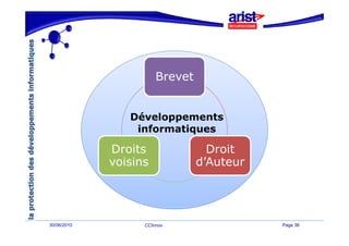 Brevet


                Développements
                 informatiques

             Droits               Droit
             voisins            d’Auteur




30/06/2010         CCInnov                 Page 36
 