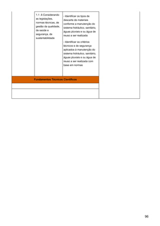 1.1 .6 Considerando
as legislações,
normas técnicas, de
gestão da qualidade,
de saúde e
segurança, de
sustentabilidade
- Identificar os tipos de
descarte de materiais
conforme a manutenção do
sistema hidráulico, sanitário,
águas pluviais e ou água de
reuso a ser realizada
- Identificar os critérios
técnicos e de segurança
aplicados à manutenção do
sistema hidráulico, sanitário,
águas pluviais e ou água de
reuso a ser realizada com
base em normas
Fundamentos Técnicos Científicos
96
 