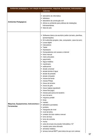 Ambientes pedagógicos, com relação de equipamentos, máquinas, ferramentas, instrumentos e
materiais
Ambientes Pedagógicos
laboratório de informática
biblioteca
laboratório de construção civil
oficina ou ambiente para práticas de instalações
hidrossanitárias.
Sala de aula
Máquinas, Equipamentos, Instrumentos e
Ferramentas
Softwares básico de escritório (editor de texto, planilhas,
apresentações)
Kit multimídia (projetor, tela, computador, caixa de som)
Lousa digital
Calculadora
Tablet
Impressora
Computadores com acesso a internet
trena manual
metro articulado
paquímetro
régua metálica
manômetro
wallscanner
alicate universal
alicate bomba d´agua
alicate de pressão
alicate crimpador
chaves de fenda
chaves Philips
chave de torneira
chave de grifo
chave inglesa (ajustável)
chave fixa (jogo)
chaves para porca de lavatório
arco de serra
maçarico portátil
limas
martelo
talhadeira (pontalete)
ponteira
mangueira de nível
nível de bolha
cortador de tubo rotativo manual
torno de fuso
torno de corrente
morsa
caixa de ensaio de pressão hidrostática 1/2”
vazador para caixa sifonada
almotolia metálica
tarraxa manual BSPT para tubos de aço com catraca
97
 