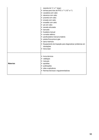 exposta de ½” a 1” (jogo)
tarraxa para tubo de PVC n.º 1 (1/2” a 1”)
cavadeira com cabo
alavanca com cabo
picareta com cabo
enxada com cabo
enxadão com cabo
pá com cabo
escada articulada
bancada
furadeira manual
curvador elétrico
parafusadeira manual a bateria
pistola finca pinos à gás
serra mármore
Equipamento de Inspeção para diagnosticar problemas em
tubulações
trena laser
Materiais
livros técnicos
catálogos
manuais
apostilas
publicações
sites e aplicativos
Normas técnicas e regulamentadoras
98
 