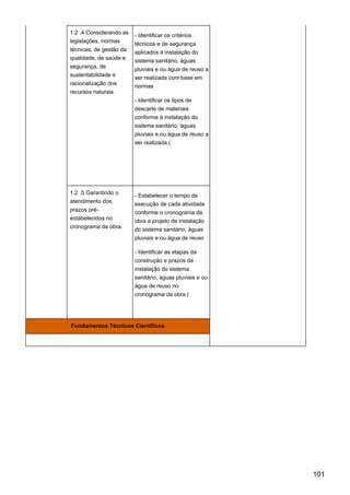 1.2 .4 Considerando as
legislações, normas
técnicas, de gestão da
qualidade, de saúde e
segurança, de
sustentabilidade e
racionalização dos
recursos naturais.
- Identificar os critérios
técnicos e de segurança
aplicados à instalação do
sistema sanitário, águas
pluviais e ou água de reuso a
ser realizada com base em
normas
- Identificar os tipos de
descarte de materiais
conforme à instalação do
sistema sanitário, águas
pluviais e ou água de reuso a
ser realizada.(
1.2 .5 Garantindo o
atendimento dos
prazos pré-
estabelecidos no
cronograma da obra.
- Estabelecer o tempo de
execução de cada atividade
conforme o cronograma da
obra e projeto de instalação
do sistema sanitário, águas
pluviais e ou água de reuso
- Identificar as etapas da
construção e prazos da
instalação do sistema
sanitário, águas pluviais e ou
água de reuso no
cronograma da obra.(
Fundamentos Técnicos Científicos
101
 