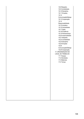 16.8 Respeito;
16.9 Cordialidade;
16.10 Disciplina;
16.11 Empatia;
16.12
ComunicaçãoDiálogo
16.13 Cooperação.
16.14
Responsabilidade
16.15 Iniciativa
16.16 Honestidade
16.17 Sigilo
16.18 Prudência
16.19 Perseverança
16.20 Imparcialidade.
16.21 Respeito
16.22 Cordialidade
16.23 Disciplina
16.24 Empatia
16.25
ComunicaçãoDiálogo
16.26 Cooperação.
17. ORGANIZAÇÃO DO
LOCAL DE TRABALHO
17.1 Espaço
17.2 Atividades
17.3 Materiais
17.4 Tempo
108
 