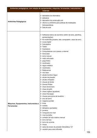 Ambientes pedagógicos, com relação de equipamentos, máquinas, ferramentas, instrumentos e
materiais
Ambientes Pedagógicos
laboratório de informática
biblioteca
laboratório de construção civil
oficina ou ambiente para práticas de instalações
hidrossanitárias
Sala de aula
Máquinas, Equipamentos, Instrumentos e
Ferramentas
Softwares básico de escritório (editor de texto, planilhas,
apresentações)
Kit multimídia (projetor, tela, computador, caixa de som)
Lousa digital
Calculadora
Tablet
Impressora
Computadores com acesso a internet
trena laser
trena manual
metro articulado
paquímetro
micrômetro
régua metálica
manômetro
Wallscanner
roto laser
alicate bomba d´agua
alicate de pressão
alicate crimpador
chaves de fenda
chaves Philips
chave de torneira
chave de grifo
chave inglesa (ajustável)
chave fixa (jogo)
chaves para porca de lavatório
arco de serra
maçarico portátil
limas
martelo
talhadeira (pontalete)
ponteira
mangueira de nível
nível de bolha
cortador de tubo rotativo manual
torno de fuso
torno de corrente
morsa
caixa de ensaio de pressão hidrostática 1/2”
vazador para caixa sifonada
109
 