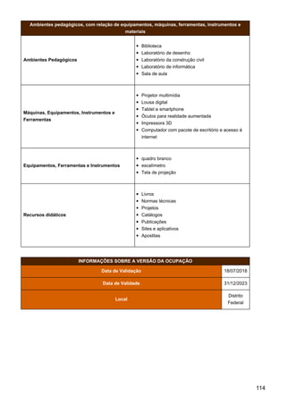 Ambientes pedagógicos, com relação de equipamentos, máquinas, ferramentas, instrumentos e
materiais
Ambientes Pedagógicos
Biblioteca
Laboratório de desenho
Laboratório da construção civil
Laboratório de informática
Sala de aula
Máquinas, Equipamentos, Instrumentos e
Ferramentas
Projetor multimídia
Lousa digital
Tablet e smartphone
Óculos para realidade aumentada
Impressora 3D
Computador com pacote de escritório e acesso à
internet
Equipamentos, Ferramentas e Instrumentos
quadro branco
escalímetro
Tela de projeção
Recursos didáticos
Livros
Normas técnicas
Projetos
Catálogos
Publicações
Sites e aplicativos
Apostilas
INFORMAÇÕES SOBRE A VERSÃO DA OCUPAÇÃO
Data de Validação 18/07/2018
Data de Validade 31/12/2023
Local
Distrito
Federal
114
 