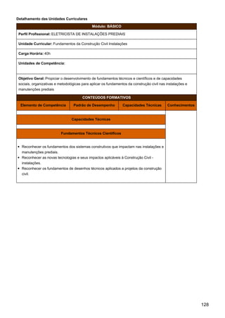 Detalhamento das Unidades Curriculares
Módulo: BÁSICO
Perfil Profissional: ELETRICISTA DE INSTALAÇÕES PREDIAIS
Unidade Curricular: Fundamentos da Construção Civil Instalações
Carga Horária: 40h
Unidades de Competência:
Objetivo Geral: Propiciar o desenvolvimento de fundamentos técnicos e científicos e de capacidades
sociais, organizativas e metodológicas para aplicar os fundamentos da construção civil nas instalações e
manutenções prediais
CONTEÚDOS FORMATIVOS
Elemento de Competência Padrão de Desempenho Capacidades Técnicas Conhecimentos
Capacidades Técnicas
Fundamentos Técnicos Científicos
Reconhecer os fundamentos dos sistemas construtivos que impactam nas instalações e
manutenções prediais.
Reconhecer as novas tecnologias e seus impactos aplicáveis à Construção Civil -
instalações.
Reconhecer os fundamentos de desenhos técnicos aplicados a projetos da construção
civil.
128
 