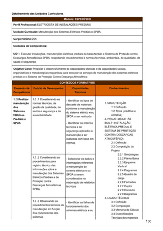 Detalhamento das Unidades Curriculares
Módulo: ESPECÍFICO
Perfil Profissional: ELETRICISTA DE INSTALAÇÕES PREDIAIS
Unidade Curricular: Manutenção dos Sistemas Elétricos Prediais e SPDA
Carga Horária: 20h
Unidades de Competência:
UC1 : Executar instalações, manutenções elétricas prediais de baixa tensão e Sistema de Proteção contra
Descargas Atmosféricas SPDA, respeitando procedimentos e normas técnicas, ambientais, de qualidade, de
saúde e segurança
Objetivo Geral: Propiciar o desenvolvimento de capacidades técnicas e de capacidades sociais,
organizativas e metodológicas requeridas para executar os serviços de manutenção dos sistemas elétricos
prediais e o Sistema de Proteção Contra Descarga Atmosférica
CONTEÚDOS FORMATIVOS
Elemento de
Competência
Padrão de Desempenho Capacidades
Técnicas
Conhecimentos
1 .3 Realizar
manutenção
dos
Sistemas
Elétricos
Prediais e
SPDA
1.3 .1 Considerando as
normas técnicas, de
gestão da qualidade, de
saúde e segurança e de
sustentabilidade
- Identificar os tipos de
descarte de materiais
conforme a manutenção
do sistema elétrico e/ou
SPDA a ser realizada
- Identificar os critérios
técnicos e de
segurança aplicados à
manutenção a ser
realizada com base em
normas
1. MANUTENÇÃO
1.1 Definição
1.2 Tipos (preditiva e
corretiva)
2. PROJETOS DE “AS
BUILT” INSTALAÇÃO
ELÉTRICA PREDIAL E
SISTEMA DE PROTEÇÃO
CONTRA DESCARGAS
ATMOSFÉRICA
2.1 Definição
2.2 Composição do
Projeto
2.2.1 Simbologias
2.2.2 Planta Baixa
2.2.3 Esquema
Vertical
2.2.4 Diagramas
2.2.5 Quadro de
carga
2.2.6 Fachadas
2.2.7 Captor
2.2.8 Condutor
2.2.9 Diagramas
3. LAUDO TÉCNICO
3.1 Definição
3.2 Composição
3.3 Memória de Cálculo
3.4 Especificações
Técnicas dos materiais
1.3 .2 Considerando os
procedimentos para
registro técnico das
informações sobre a
manutenção dos Sistemas
Elétricos Prediais e de
Proteção contra
Descargas Atmosféricas
SPDA.
- Selecionar os dados e
informações referentes
à manutenção do
sistema elétrico e ou
SPDA a serem
considerados na
elaboração de relatórios
técnicos
1.3 .3 Observando os
procedimentos técnicos de
manutenção em função
dos componentes dos
sistemas
- Identificar as falhas de
funcionamento dos
sistemas elétricos e ou
130
 