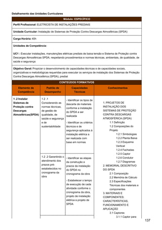 Detalhamento das Unidades Curriculares
Módulo: ESPECÍFICO
Perfil Profissional: ELETRICISTA DE INSTALAÇÕES PREDIAIS
Unidade Curricular: Instalação de Sistemas de Proteção Contra Descargas Atmosféricas (SPDA)
Carga Horária: 40h
Unidades de Competência:
UC1 : Executar instalações, manutenções elétricas prediais de baixa tensão e Sistema de Proteção contra
Descargas Atmosféricas SPDA, respeitando procedimentos e normas técnicas, ambientais, de qualidade, de
saúde e segurança
Objetivo Geral: Propiciar o desenvolvimento de capacidades técnicas e de capacidades sociais,
organizativas e metodológicas requeridas para executar os serviços de instalação dos Sistemas de Proteção
Contra Descargas Atmosférica (SPDA), predial
CONTEÚDOS FORMATIVOS
Elemento de
Competência
Padrão de
Desempenho
Capacidades
Técnicas
Conhecimentos
1 .2 Instalar
Sistemas de
Proteção contra
Descargas
Atmosféricas(SPDA)
1.2 .1
Considerando as
normas técnicas,
de gestão de
qualidade, de
saúde e segurança
e de
sustentabilidade
- Identificar os tipos de
descarte de materiais
conforme a instalação
do SPDA a ser
realizada
- Identificar os critérios
técnicos e de
segurança aplicados à
instalação elétrica a
ser realizada com
base em normas
1. PROJETOS DE
INSTALAÇÃO DOS
SISTEMAS DE PROTEÇÃO
CONTRA DESCARGAS
ATMOSFÉRICA (SPDA)
1.1 Definição
1.2 Composições do
Projeto
1.2.1 Simbologias
1.2.2 Planta Baixa
1.2.3 Esquema
Vertical
1.2.4 Fachadas
1.2.5 Captor
1.2.6 Condutor
1.2.7 Diagramas
2. MEMORIAL DESCRITIVO
DO SPDA
2.1 Composição
2.2 Memória de Cálculo
2.3 Especificações
Técnicas dos materiais e
componentes
3. MATERIAIS E
COMPONENTES:
CARACTERÍSTICAS,
FUNCIONAMENTO E
APLICAÇÃO
3.1 Captores
3.1.1 Captor para
1.2 .2 Garantindo o
atendimento dos
prazos pré-
estabelecidos no
cronograma da
obra
- Identificar as etapas
da construção e
prazos da instalação
do SPDA no
cronograma da obra
- Estabelecer o tempo
de execução de cada
atividade conforme o
cronograma da obra,
projeto de instalação
elétrica e projeto de
SPDA
137
 