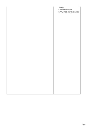 TEMPO
8. PRODUTIVIDADE
9. FALHAS E RETRABALHOS
140
 