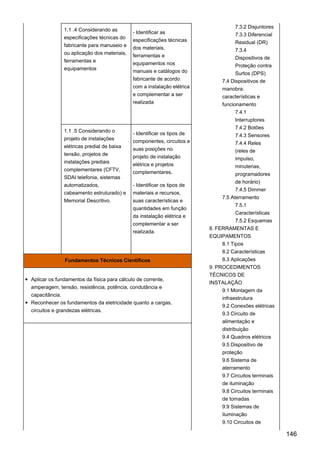 1.1 .4 Considerando as
especificações técnicas do
fabricante para manuseio e
ou aplicação dos materiais,
ferramentas e
equipamentos
- Identificar as
especificações técnicas
dos materiais,
ferramentas e
equipamentos nos
manuais e catálogos do
fabricante de acordo
com a instalação elétrica
e complementar a ser
realizada
7.3.2 Disjuntores
7.3.3 Diferencial
Residual (DR)
7.3.4
Dispositivos de
Proteção contra
Surtos (DPS)
7.4 Dispositivos de
manobra:
características e
funcionamento
7.4.1
Interruptores
7.4.2 Botões
7.4.3 Sensores
7.4.4 Reles
(reles de
impulso,
minuterias,
programadores
de horário)
7.4.5 Dimmer
7.5 Aterramento
7.5.1
Características
7.5.2 Esquemas
8. FERRAMENTAS E
EQUIPAMENTOS
8.1 Tipos
8.2 Características
8.3 Aplicações
9. PROCEDIMENTOS
TÉCNICOS DE
INSTALAÇÃO
9.1 Montagem da
infraestrutura
9.2 Conexões elétricas
9.3 Circuito de
alimentação e
distribuição
9.4 Quadros elétricos
9.5 Dispositivo de
proteção
9.6 Sistema de
aterramento
9.7 Circuitos terminais
de iluminação
9.8 Circuitos terminais
de tomadas
9.9 Sistemas de
iluminação
9.10 Circuitos de
1.1 .5 Considerando o
projeto de instalações
elétricas predial de baixa
tensão, projetos de
instalações prediais
complementares (CFTV,
SDAI telefonia, sistemas
automatizados,
cabeamento estruturado) e
Memorial Descritivo.
- Identificar os tipos de
componentes, circuitos e
suas posições no
projeto de instalação
elétrica e projetos
complementares.
- Identificar os tipos de
materiais e recursos,
suas características e
quantidades em função
da instalação elétrica e
complementar a ser
realizada.
Fundamentos Técnicos Científicos
Aplicar os fundamentos da física para cálculo de corrente,
amperagem, tensão, resistência, potência, condutância e
capacitância.
Reconhecer os fundamentos da eletricidade quanto a cargas,
circuitos e grandezas elétricas.
146
 