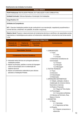 Detalhamento das Unidades Curriculares
Módulo: BÁSICO
Perfil Profissional: INSTALADOR PREDIAL DE TUBULAÇÃO A GÁS COMBUSTÍVEL
Unidade Curricular: Ciências Aplicadas a Construção Civil Instalações
Carga Horária: 20h
Unidades de Competência:
UC1 : Executar instalações prediais de gás combustível e sua manutenção, respeitando procedimentos e
normas técnicas, ambientais, de qualidade, de saúde e segurança.
Objetivo Geral: Propiciar o desenvolvimento de fundamentos técnicos e científicos e de capacidades sociais,
organizativas e metodológicas para aplicar os fundamentos matemáticos e comunicar-se nas formas escrita
e oral
CONTEÚDOS FORMATIVOS
Elemento de
Competência
Padrão de
Desempenho
Capacidades
Técnicas
Conhecimentos
1. COMUNICAÇÃO
1.1 Tipos
1.1.1 Oral
1.1.2 Escrita
1.2 Elementos Constitutivos da
Comunicação
1.2.1 Emissor
1.2.2 Receptor
1.2.3 Mensagem
2. TEXTOS TÉCNICOS
2.1 Tipos
2.2 Estrutura
2.3 Interpretação
2.4 Elaboração
3. OPERAÇÕES MATEMÁTICAS
3.1 Adição, subtração, divisão e
multiplicação de números inteiros,
fracionários e decimais
3.2 Razão e Proporção
3.2.1 Regra de Três simples
3.3 Porcentagem
3.3.1 Conversão de Medidas
3.4 Cálculos de Perímetro, Área,
Massa e Volume
4. GEOMETRIA
4.1 Retas
4.1.1 Semiretas
4.1.2 Segmentos de Reta
4.2 Ângulos
4.2.1 Ângulos consecutivos e
adjacentes
Capacidades Técnicas
Fundamentos Técnicos Científicos
Interpretar textos técnicos em português aplicados a
instalações prediais
Aplicar os princípios, padrões e normas da linguagem
culta na comunicação oral e na elaboração de
relatórios técnicos
Aplicar os fundamentos matemáticos para cálculos
aplicados a Instalações Prediais
13
 