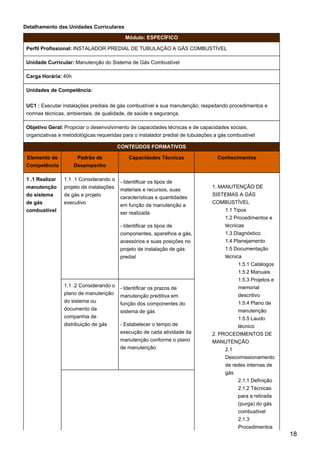 Detalhamento das Unidades Curriculares
Módulo: ESPECÍFICO
Perfil Profissional: INSTALADOR PREDIAL DE TUBULAÇÃO A GÁS COMBUSTÍVEL
Unidade Curricular: Manutenção do Sistema de Gás Combustível
Carga Horária: 40h
Unidades de Competência:
UC1 : Executar instalações prediais de gás combustível e sua manutenção, respeitando procedimentos e
normas técnicas, ambientais, de qualidade, de saúde e segurança.
Objetivo Geral: Propiciar o desenvolvimento de capacidades técnicas e de capacidades sociais,
organizativas e metodológicas requeridas para o instalador predial de tubulações a gás combustível
CONTEÚDOS FORMATIVOS
Elemento de
Competência
Padrão de
Desempenho
Capacidades Técnicas Conhecimentos
1 .1 Realizar
manutenção
do sistema
de gás
combustível
1.1 .1 Considerando o
projeto de instalações
de gás e projeto
executivo
- Identificar os tipos de
materiais e recursos, suas
características e quantidades
em função da manutenção a
ser realizada
- Identificar os tipos de
componentes, aparelhos a gás,
acessórios e suas posições no
projeto de instalação de gás
predial
1. MANUTENÇÃO DE
SISTEMAS A GÁS
COMBUSTÍVEL
1.1 Tipos
1.2 Procedimentos e
técnicas
1.3 Diagnóstico
1.4 Planejamento
1.5 Documentação
técnica
1.5.1 Catálogos
1.5.2 Manuais
1.5.3 Projetos e
memorial
descritivo
1.5.4 Plano de
manutenção
1.5.5 Laudo
técnico
2. PROCEDIMENTOS DE
MANUTENÇÃO
2.1
Descomissionamento
de redes internas de
gás
2.1.1 Definição
2.1.2 Técnicas
para a retirada
(purga) do gás
combustível
2.1.3
Procedimentos
1.1 .2 Considerando o
plano de manutenção
do sistema ou
documento da
companhia de
distribuição de gás
- Identificar os prazos de
manutenção preditiva em
função dos componentes do
sistema de gás
- Estabelecer o tempo de
execução de cada atividade da
manutenção conforme o plano
de manutenção
18
 