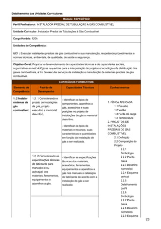 Detalhamento das Unidades Curriculares
Módulo: ESPECÍFICO
Perfil Profissional: INSTALADOR PREDIAL DE TUBULAÇÃO A GÁS COMBUSTÍVEL
Unidade Curricular: Instalador Predial de Tubulações à Gás Combustível
Carga Horária: 120h
Unidades de Competência:
UC1 : Executar instalações prediais de gás combustível e sua manutenção, respeitando procedimentos e
normas técnicas, ambientais, de qualidade, de saúde e segurança.
Objetivo Geral: Propiciar o desenvolvimento de capacidades técnicas e de capacidades sociais,
organizativas e metodológicas requeridas para a interpretação de projetos e tecnologias de distribuição dos
gases combustíveis, a fim de executar serviços de instalação e manutenção de sistemas prediais de gás
combustível.
CONTEÚDOS FORMATIVOS
Elemento de
Competência
Padrão de
Desempenho
Capacidades Técnicas Conhecimentos
1 .2 Instalar
sistemas de
gás
combustível
1.2 .1 Considerando o
projeto de instalações
de gás, projeto
executivo e memorial
descritivo.
- Identificar os tipos de
componentes, aparelhos a
gás, acessórios e suas
posições no projeto de
instalações de gás e memorial
descritivo.
- Identificar os tipos de
materiais e recursos, suas
características e quantidades
em função da instalação de
gás a ser realizada.
1. FÍSICA APLICADA
1.1 Pressão
1.2 Vazão
1.3 Perda de carga
1.4 Temperatura
2. PROJETOS DE
INSTALAÇÕES
PREDIAIS DE GÁS
COMBUSTÍVEL
2.1 Definição
2.2 Composição do
Projeto
2.2.1
Simbologia
2.2.2 Planta
baixa
2.2.3 Desenho
isométrico
2.2.4 Esquema
vertical
2.2.5
Detalhamento
do PI
2.2.6
Simbologia
2.2.7 Planta
baixa
2.2.8 Desenho
isométrico
2.2.9 Esquema
1.2 .2 Considerando as
especificações técnicas
do fabricante para
manuseio e ou
aplicação dos
materiais, ferramentas,
equipamentos e
aparelhos a gás.
- Identificar as especificações
técnicas dos materiais,
acessórios, ferramentas,
equipamentos e aparelhos a
gás nos manuais e catálogos
do fabricante de acordo com a
instalação de gás a ser
realizada
23
 