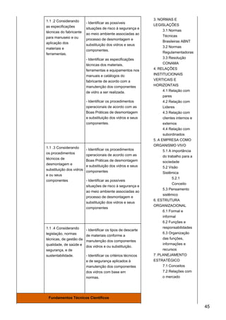 1.1 .2 Considerando
as especificações
técnicas do fabricante
para manuseio e ou
aplicação dos
materiais e
ferramentas.
- Identificar as possíveis
situações de risco à segurança e
ao meio ambiente associadas ao
processo de desmontagem e
substituição dos vidros e seus
componentes.
- Identificar as especificações
técnicas dos materiais,
ferramentas e equipamentos nos
manuais e catálogos do
fabricante de acordo com a
manutenção dos componentes
de vidro a ser realizada.
- Identificar os procedimentos
operacionais de acordo com as
Boas Práticas de desmontagem
e substituição dos vidros e seus
componentes.
3. NORMAS E
LEGISLAÇÕES
3.1 Normas
Técnicas
Brasileiras ABNT
3.2 Normas
Regulamentadoras
3.3 Resolução
CONAMA
4. RELAÇÕES
INSTITUCIONAIS
VERTICAIS E
HORIZONTAIS
4.1 Relação com
pares
4.2 Relação com
Lideres
4.3 Relação com
clientes internos e
externos
4.4 Relação com
subordinados
5. A EMPRESA COMO
ORGANISMO VIVO
5.1 A importância
do trabalho para a
sociedade
5.2 Visão
Sistêmica
5.2.1
Conceito
5.3 Pensamento
sistêmico
6. ESTRUTURA
ORGANIZACIONAL
6.1 Formal e
informal
6.2 Funções e
responsabilidades
6.3 Organização
das funções,
informações e
recursos
7. PLANEJAMENTO
ESTRATÉGICO
7.1 Conceitos
7.2 Relações com
o mercado
1.1 .3 Considerando
os procedimentos
técnicos de
desmontagem e
substituição dos vidros
e ou seus
componentes
- Identificar os procedimentos
operacionais de acordo com as
Boas Práticas de desmontagem
e substituição dos vidros e seus
componentes
- Identificar as possíveis
situações de risco à segurança e
ao meio ambiente associadas ao
processo de desmontagem e
substituição dos vidros e seus
componentes
1.1 .4 Considerando
legislação, normas
técnicas, de gestão da
qualidade, de saúde e
segurança, e de
sustentabilidade.
- Identificar os tipos de descarte
de materiais conforme a
manutenção dos componentes
dos vidros e ou substituição.
- Identificar os critérios técnicos
e de segurança aplicados à
manutenção dos componentes
dos vidros com base em
normas.
Fundamentos Técnicos Científicos
45
 