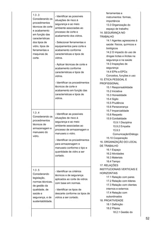 1.3 .3
Considerando os
procedimentos
técnicos de corte
e acabamento
em função das
características
dos tipos de
vidro, tipos de
ferramentas e
maquinas de
corte.
- Identificar as possíveis
situações de risco à
segurança e ao meio
ambiente associadas ao
processo de corte e
acabamento dos vidros.
- Selecionar ferramentas e
equipamentos para corte e
acabamento conforme
características e tipos de
vidros.
- Aplicar técnicas de corte e
acabamento conforme
características e tipos de
vidros.
- Identificar os procedimentos
técnicos de corte e
acabamento em função das
características e tipos de
vidros.
ferramentas e
instrumentos: formas,
importância
13.3 Organização do
espaço de trabalho
14. SEGURANÇA NO
TRABALHO
14.1 Agentes agressores à
saúde: físicos, químicos e
biológicos
14.2 O impacto do uso de
drogas lícitas e ilícitas na
segurança e na saúde
14.3 Inspeções de
segurança
14.4 EPIs e EPCs:
Conceitos, funções e uso
15. ÉTICA PESSOAL E
PROFISSIONAL
15.1 Responsabilidade
15.2 Iniciativa
15.3 Honestidade
15.4 Sigilo
15.5 Prudência
15.6 Perseverança
15.7 Imparcialidade
15.8 Respeito
15.9 Cordialidade
15.9.1 Disciplina
15.9.2 Empatia
15.9.3
ComunicaçãoDiálogo
15.10 Cooperação
16. ORGANIZAÇÃO DO LOCAL
DE TRABALHO
16.1 Espaço
16.2 Atividades
16.3 Materiais
16.4 Tempo
17. RELAÇÕES
INSTITUCIONAIS VERTICAIS E
HORIZONTAIS
17.1 Relação com pares
17.2 Relação com lideres
17.3 Relação com clientes
internos e externos
17.4 Relação com
subordinados
18. PROATIVIDADE
18.1 Definição
18.2 Pilares
18.2.1 Gestão do
1.3 .4
Considerando os
procedimentos
técnicos de
armazenagem e
manuseio do
vidro.
- Identificar as possíveis
situações de risco à
segurança e ao meio
ambiente associadas ao
processo de armazenagem e
manuseio o vidro.
- Identificar os procedimentos
para armazenagem e
manuseio conforme o tipo e
quantidade de vidro a ser
cortado.
1.3 .5
Considerando
legislação,
normas técnicas,
de gestão da
qualidade, de
saúde e
segurança, e de
sustentabilidade.
- Identificar os critérios
técnicos e de segurança
aplicados ao corte de vidros
com base em normas.
- Identificar os tipos de
descarte conforme os tipos de
vidros a ser cortado.
52
 