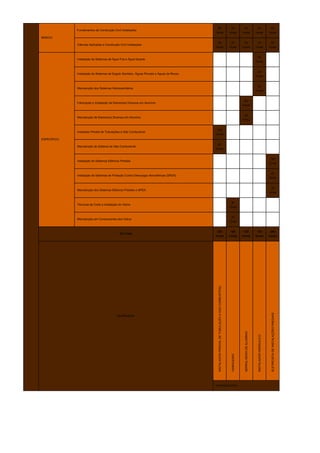 BÁSICO
Fundamentos da Construção Civil Instalações
40
horas
40
horas
40
horas
40
horas
40
horas
Ciências Aplicadas a Construção Civil Instalações
20
horas
20
horas
20
horas
20
horas
20
horas
ESPECÍFICO
Instalação de Sistemas de Água Fria e Água Quente
60
horas
Instalação de Sistemas de Esgoto Sanitário, Águas Pluviais e Águas de Reuso
40
horas
Manutenção dos Sistemas Hidrossanitários
20
horas
Fabricação e Instalação de Elementos Diversos em Alumínio
80
horas
Manutenção de Elementos Diversos em Alumínio
20
horas
Instalador Predial de Tubulações à Gás Combustível
120
horas
Manutenção do Sistema de Gás Combustível
40
horas
Instalação de Sistemas Elétricos Prediais
120
horas
Instalação de Sistemas de Proteção Contra Descargas Atmosféricas (SPDA)
40
horas
Manutenção dos Sistemas Elétricos Prediais e SPDA
20
horas
Técnicas de Corte e Instalação de Vidros
80
horas
Manutenção em Componentes dos Vidros
20
horas
CH Total
220
horas
160
horas
160
horas
180
horas
240
horas
Qualificações
Formação Inicial
INSTALADOR
PREDIAL
DE
TUBULAÇÃO
A
GÁS
COMBUSTÍVEL
VIDRACEIRO
SERRALHEIRO
DE
ALUMÍNIO
INSTALADOR
HIDRÁULICO
ELETRICISTA
DE
INSTALAÇÕES
PREDIAIS
 
