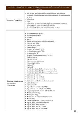 Ambientes pedagógicos, com relação de equipamentos, máquinas, ferramentas, instrumentos e
materiais
Ambientes Pedagógicos
Sala de aula, laboratório de informática, biblioteca, laboratório de
construção civil e oficina ou ambiente para práticas de corte e instalações
de vidro.
Calculadora
Tablet
Instrumentos de desenho (régua, escalímetro, compasso, esquadro,
lapiseira, papel , prancheta e grafite)Smartphone
Kit multimídia (projetor, tela, computador, caixa de som)
Máquinas, Equipamentos,
Instrumentos e
Ferramentas
Bancada para corte de vidro
Lima redonda mursa 10”
Trincha 2”
Suta 8”
Marreta de borracha com cabo de madeira 450 g
Prumo de face 400 g
Prumo de centro 300 g
Esquadrejadeira
Furadeira de impacto F 50 N
Parafusadeira acima de F 35 N
Serra esquadria 12’’
Lâmpada ultravioleta para colagem de vidro
Lixadeira de cinta
Soprador térmico
Tesoura para corte de cortiça
Estilete corpo metálico
Espátula ½”
Espátula 2”
Cortador de vidro de 2 a 6 mm manual com wídea
Cortador de vidro de 6 a 12 mm manual com wídea
Cortador de vidro de 12 a 19 mm manual com wídea
Alicate bico de pato liso
Alicate bico de pato serrilhado
Alicate bico de pato destacador
Alicate curvo serrilhado para desbaste de vidro
Alicate destacador
Alicate apicuador
Régua Tê para corte de vidro 1,50 m
Régua manual para corte de vidro 3,30 m
Compasso para corte de vidro redondo 300 mm
Martelo vidraceiro 50 g
Martelo pena 300 g
Martelo unha 27 mm com cabo em madeira
Marreta 500g
Talhadeira sextavada 14” com empunhadura
Jogo de chave de fenda com 7 peças
Jogo de chave Philips 7 peças
Jogo de chave allen de 2 a 8 mm
Jogo de chave allen de 3/32” a 3/8”
55
 