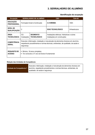 3. SERRALHEIRO DE ALUMÍNIO
Identificação da ocupação
Ocupação SERRALHEIRO DE ALUMÍNIO CBO 7244-40
EDUCAÇÃO
PROFISSIONAL
Formação Inicial e Continuada C.H MÍNIMA 160h
NÍVEL DE
QUALIFICAÇÃO
2 EIXO TECNOLÓGICO Infraestrutura
ÁREA
TECNOLÓGICA
CC-
Instalações
SEGMENTO
TECNOLÓGICO
Instalações elétricas, hidráulicas e outras
instalações em construções
COMPETÊNCIA
GERAL
Executar a fabricação, instalação e manutenção de elementos diversos em alumínio,
respeitando procedimentos e normas técnicas, ambientais, de qualidade, de saúde e
segurança.
REQUISITO DE
ACESSO
Mínimo, 18 anos completos
Ter concluído o 5° ano do Ensino Fundamental
Relação das Unidades de Competência
Unidade de Competência 1
Executar a fabricação, instalação e manutenção de elementos diversos em
alumínio, respeitando procedimentos e normas técnicas, ambientais, de
qualidade, de saúde e segurança.
57
 
