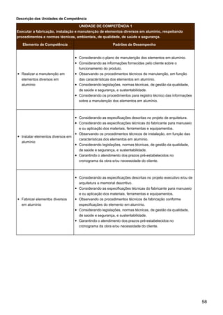 Descrição das Unidades de Competência
UNIDADE DE COMPETÊNCIA 1
Executar a fabricação, instalação e manutenção de elementos diversos em alumínio, respeitando
procedimentos e normas técnicas, ambientais, de qualidade, de saúde e segurança.
Elemento de Competência Padrões de Desempenho
Realizar a manutenção em
elementos diversos em
alumínio
Considerando o plano de manutenção dos elementos em alumínio.
Considerando as informações fornecidas pelo cliente sobre o
funcionamento do produto.
Observando os procedimentos técnicos de manutenção, em função
das características dos elementos em alumínio.
Considerando legislações, normas técnicas, de gestão da qualidade,
de saúde e segurança, e sustentabilidade.
Considerando os procedimentos para registro técnico das informações
sobre a manutenção dos elementos em alumínio.
Instalar elementos diversos em
alumínio
Considerando as especificações descritas no projeto de arquitetura.
Considerando as especificações técnicas do fabricante para manuseio
e ou aplicação dos materiais, ferramentas e equipamentos.
Observando os procedimentos técnicos de instalação, em função das
características dos elementos em alumínio.
Considerando legislações, normas técnicas, de gestão da qualidade,
de saúde e segurança, e sustentabilidade.
Garantindo o atendimento dos prazos pré-estabelecidos no
cronograma da obra e/ou necessidade do cliente.
Fabricar elementos diversos
em alumínio
Considerando as especificações descritas no projeto executivo e/ou de
arquitetura e memorial descritivo.
Considerando as especificações técnicas do fabricante para manuseio
e ou aplicação dos materiais, ferramentas e equipamentos.
Observando os procedimentos técnicos de fabricação conforme
especificações do elemento em alumínio.
Considerando legislações, normas técnicas, de gestão da qualidade,
de saúde e segurança, e sustentabilidade.
Garantindo o atendimento dos prazos pré-estabelecidos no
cronograma da obra e/ou necessidade do cliente.
58
 