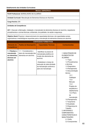Detalhamento das Unidades Curriculares
Módulo: ESPECÍFICO
Perfil Profissional: SERRALHEIRO DE ALUMÍNIO
Unidade Curricular: Manutenção de Elementos Diversos em Alumínio
Carga Horária: 20h
Unidades de Competência:
UC1 : Executar a fabricação, instalação e manutenção de elementos diversos em alumínio, respeitando
procedimentos e normas técnicas, ambientais, de qualidade, de saúde e segurança.
Objetivo Geral: Propiciar o desenvolvimento de capacidades técnicas e de capacidades sociais,
organizativas e metodológicas requeridas para a manutenção de elementos diversos em alumínio
CONTEÚDOS FORMATIVOS
Elemento de
Competência
Padrão de Desempenho Capacidades Técnicas Conhecimentos
1 .1 Realizar a
manutenção
em elementos
diversos em
alumínio
1.1 .1 Considerando o
plano de manutenção dos
elementos em alumínio.
- Identificar os prazos de
manutenção preditiva em
função dos elementos de
alumínio
- Estabelecer o tempo de
execução de cada atividade
da manutenção conforme o
plano de manutenção
1. MANUTENÇÃO DE
ELEMENTOS EM
ALUMÍNIO
1.1 Tipos
1.2 Procedimentos
e técnicas
1.3 Diagnóstico
1.4 Planejamento
1.5 Documentação
técnica
1.5.1
Catálogos
1.5.2
Manuais
1.5.3
Projetos de
arquitetura e
detalhamento
1.5.4 Plano
de
manutenção
1.6 Planejamento
1.7 Orçamento
1.8 Qualidade
1.9 Segurança do
Trabalho
2. MATERIAIS E
COMPONENTES:
CARACTERÍSTICAS E
MANUTENÇÕES
2.1 Perfis
2.2 Componentes
65
 