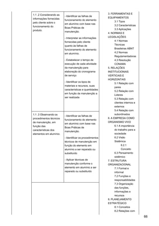 1.1 .2 Considerando as
informações fornecidas
pelo cliente sobre o
funcionamento do
produto.
- Identificar as falhas de
funcionamento do elemento
em alumínio com base nas
Boas Práticas de
manutenção.
- Interpretar as informações
fornecidas pelo cliente
quanto às falhas de
funcionamento do elemento
em alumínio.
- Estabelecer o tempo de
execução de cada atividade
da manutenção para
elaboração do cronograma
de serviço
- Identificar os tipos de
materiais e recursos, suas
características e quantidades
em função da manutenção a
ser realizada
3. FERRAMENTAS E
EQUIPAMENTOS
3.1 Tipos
3.2 Características
3.3 Aplicações
4. NORMAS E
LEGISLAÇÕES
4.1 Normas
Técnicas
Brasileiras ABNT
4.2 Normas
Regulamentadoras
4.3 Resolução
CONAMA
5. RELAÇÕES
INSTITUCIONAIS
VERTICAIS E
HORIZONTAIS
5.1 Relação com
pares
5.2 Relação com
Lideres
5.3 Relação com
clientes internos e
externos
5.4 Relação com
subordinados
6. A EMPRESA COMO
ORGANISMO VIVO
6.1 A importância
do trabalho para a
sociedade
6.2 Visão
Sistêmica
6.2.1
Conceito
6.3 Pensamento
sistêmico
7. ESTRUTURA
ORGANIZACIONAL
7.1 Formal e
informal
7.2 Funções e
responsabilidades
7.3 Organização
das funções,
informações e
recursos
8. PLANEJAMENTO
ESTRATÉGICO
8.1 Conceitos
8.2 Relações com
1.1 .3 Observando os
procedimentos técnicos
de manutenção, em
função das
características dos
elementos em alumínio.
- Identificar as falhas de
funcionamento do elemento
em alumínio com base nas
Boas Práticas de
manutenção.
- Identificar os procedimentos
técnicos de manutenção em
função do elemento em
alumínio a ser reparado ou
substituído
- Aplicar técnicas de
manutenção conforme o
elemento em alumínio a ser
reparado ou substituído
66
 