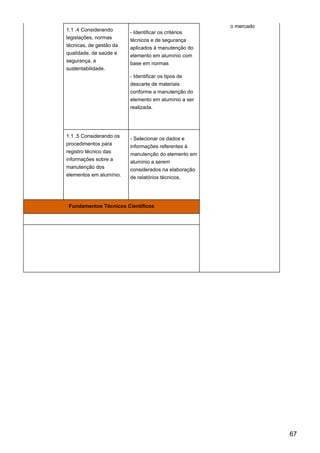 1.1 .4 Considerando
legislações, normas
técnicas, de gestão da
qualidade, de saúde e
segurança, e
sustentabilidade.
- Identificar os critérios
técnicos e de segurança
aplicados à manutenção do
elemento em alumínio com
base em normas
- Identificar os tipos de
descarte de materiais
conforme a manutenção do
elemento em alumínio a ser
realizada.
o mercado
1.1 .5 Considerando os
procedimentos para
registro técnico das
informações sobre a
manutenção dos
elementos em alumínio.
- Selecionar os dados e
informações referentes à
manutenção do elemento em
alumínio a serem
considerados na elaboração
de relatórios técnicos.
Fundamentos Técnicos Científicos
67
 