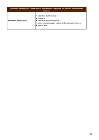 Ambientes pedagógicos, com relação de equipamentos, máquinas, ferramentas, instrumentos e
materiais
Ambientes Pedagógicos
laboratório de informática
biblioteca
laboratório de construção civil
oficina ou ambiente para práticas de Serralheria em Alumínio
Sala de aula
68
 