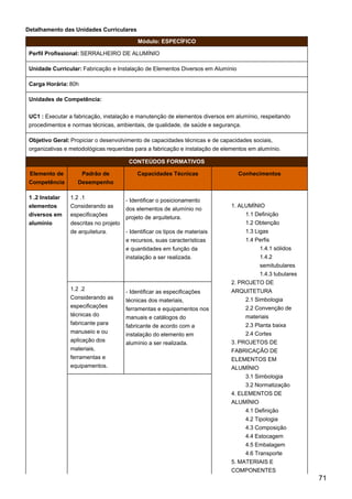 Detalhamento das Unidades Curriculares
Módulo: ESPECÍFICO
Perfil Profissional: SERRALHEIRO DE ALUMÍNIO
Unidade Curricular: Fabricação e Instalação de Elementos Diversos em Alumínio
Carga Horária: 80h
Unidades de Competência:
UC1 : Executar a fabricação, instalação e manutenção de elementos diversos em alumínio, respeitando
procedimentos e normas técnicas, ambientais, de qualidade, de saúde e segurança.
Objetivo Geral: Propiciar o desenvolvimento de capacidades técnicas e de capacidades sociais,
organizativas e metodológicas requeridas para a fabricação e instalação de elementos em alumínio.
CONTEÚDOS FORMATIVOS
Elemento de
Competência
Padrão de
Desempenho
Capacidades Técnicas Conhecimentos
1 .2 Instalar
elementos
diversos em
alumínio
1.2 .1
Considerando as
especificações
descritas no projeto
de arquitetura.
- Identificar o posicionamento
dos elementos de alumínio no
projeto de arquitetura.
- Identificar os tipos de materiais
e recursos, suas características
e quantidades em função da
instalação a ser realizada.
1. ALUMÍNIO
1.1 Definição
1.2 Obtenção
1.3 Ligas
1.4 Perfis
1.4.1 sólidos
1.4.2
semitubulares
1.4.3 tubulares
2. PROJETO DE
ARQUITETURA
2.1 Simbologia
2.2 Convenção de
materiais
2.3 Planta baixa
2.4 Cortes
3. PROJETOS DE
FABRICAÇÃO DE
ELEMENTOS EM
ALUMÍNIO
3.1 Simbologia
3.2 Normatização
4. ELEMENTOS DE
ALUMÍNIO
4.1 Definição
4.2 Tipologia
4.3 Composição
4.4 Estocagem
4.5 Embalagem
4.6 Transporte
5. MATERIAIS E
COMPONENTES
1.2 .2
Considerando as
especificações
técnicas do
fabricante para
manuseio e ou
aplicação dos
materiais,
ferramentas e
equipamentos.
- Identificar as especificações
técnicas dos materiais,
ferramentas e equipamentos nos
manuais e catálogos do
fabricante de acordo com a
instalação do elemento em
alumínio a ser realizada.
71
 