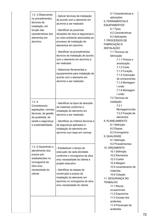 1.2 .3 Observando
os procedimentos
técnicos de
instalação, em
função das
características dos
elementos em
alumínio.
- Aplicar técnicas de instalação
de acordo com o elemento em
alumínio a ser realizado
- Identificar as possíveis
situações de risco à segurança e
ao meio ambiente associadas ao
processo de instalação de
elementos em alumínio
- Identificar os procedimentos
técnicos de instalação de acordo
com o elemento em alumínio a
ser realizado.
- Selecionar ferramentas e
equipamentos para instalação de
acordo com o elemento em
alumínio a ser realizado.
5.1 Características e
aplicações
6. FERRAMENTAS E
EQUIPAMENTOS
6.1 Tipos
6.2 Características
6.3 Aplicações
7. PROCESSOS DE
FABRICAÇÃO E
INSTALAÇÃO
7.1 Técnicas de
fabricação
7.1.1 Pintura e
anodização
7.1.2 Corte
7.1.3 Furação
7.1.4 Colocação
de componentes
7.1.5 Montagem
 união
7.1.6 Montagem
 união
7.2 Técnicas de
instalação
7.2.1
Montagem/união
7.2.2 Fixação de
elementos
8. PLANEJAMENTO
8.1 Definição
8.2 Etapas
8.3 Cronograma
9. QUALIDADE
9.1 Definição
9.2 Procedimentos
10. ORÇAMENTO
10.1 Definição
10.2 Elementos
10.3 Custos
10.4 Margem
10.5 Levantamento de
materiais
10.6 Cotação
11. SEGURANÇA NO
TRABALHO
11.1 Riscos
ocupacionais
11.2 Ergonomia
11.3 Causas dos
acidentes
11.4 Prevenção de
acidentes
1.2 .4
Considerando
legislações, normas
técnicas, de gestão
da qualidade, de
saúde e segurança,
e sustentabilidade.
- Identificar os tipos de descarte
de materiais conforme a
instalação do elemento em
alumínio a ser realizada
- Identificar os critérios técnicos e
de segurança aplicados à
instalação do elemento em
alumínio com base em normas
1.2 .5 Garantindo o
atendimento dos
prazos pré-
estabelecidos no
cronograma da
obra e/ou
necessidade do
cliente.
- Estabelecer o tempo de
execução de cada atividade
conforme o cronograma da obra
e/ou necessidade do cliente e
projeto executivo
- Identificar as etapas da
construção e prazos da
instalação do elemento em
alumínio no cronograma da obra
e/ou necessidade do cliente
72
 