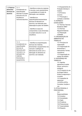 1 .3 Fabricar
elementos
diversos em
alumínio
1.3 .1
Considerando as
especificações
descritas no projeto
executivo e/ou de
arquitetura e
memorial descritivo.
- Identificar os tipos de materiais
e recursos, suas características
e quantidades em função da
fabricação a ser realizada.
- Identificar as
especificações/características
técnicas do elemento em
alumínio a ser fabricado para
elaboração do plano de trabalho.
- Identificar os tipos de
componentes e suas dimensões
no projeto executivo e ou de
arquitetura.
11.5 Equipamentos de
Proteção Individual e
Coletivo
11.6 Primeiros
socorros
11.7 Prevenção e
combate a incêndios
12. NORMAS E
LEGISLAÇÕES
12.1 Normas Técnicas
Brasileiras ABNT
12.2 Normas
Regulamentadoras
12.3 Resolução
CONAMA
13. ORGANIZAÇÃO DE
AMBIENTES DE
TRABALHO
13.1 Princípios de
organização
13.2 Organização de
ferramentas e
instrumentos: formas,
importância;
13.3 Organização do
espaço de trabalho
14. SEGURANÇA NO
TRABALHO
14.1 Agentes
agressores à saúde:
físicos, químicos e
biológicos
14.2 O impacto do uso
de drogas lícitas e
ilícitas na segurança e
na saúde
14.3 Inspeções de
segurança
14.4 EPIs e EPCs:
Conceitos, funções e
uso
15. ÉTICA PESSOAL E
PROFISSIONAL
15.1
Responsabilidade
15.2 Iniciativa
15.3 Honestidade
15.4 Sigilo
15.5 Prudência
15.6 Perseverança
15.7 Imparcialidade
15.8 Respeito;
1.3 .2
Considerando as
especificações
técnicas do
fabricante para
manuseio e ou
aplicação dos
materiais,
ferramentas e
equipamentos.
- Identificar as especificações
técnicas dos materiais,
ferramentas e equipamentos nos
manuais e catálogos do
fabricante de acordo com a
fabricação do elemento em
alumínio a ser realizada.
73
 