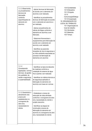 1.3 .3 Observando
os procedimentos
técnicos de
fabricação
conforme
especificações do
elemento em
alumínio.
- Aplicar técnicas de fabricação
de acordo com o elemento em
alumínio a ser realizado.
- Identificar os procedimentos
técnicos de fabricação de acordo
com o elemento em alumínio a
ser realizado.
- Aplicar procedimentos de
cálculo de folgas conforme o
elemento em alumínio a ser
fabricado.
- Selecionar ferramentas e
equipamentos para fabricação de
acordo com o elemento em
alumínio a ser realizado
- Identificar as possíveis
situações de risco à segurança e
ao meio ambiente associadas ao
processo de fabricação de
elementos em alumínio
15.9 Cordialidade
15.10 Disciplina
15.11 Empatia
15.12
ComunicaçãoDiálogo
15.13 Cooperação
16. ORGANIZAÇÃO DO
LOCAL DE TRABALHO
16.1 Organização do
local de trabalho
16.2 Atividades
16.3 Materiais
16.4 Tempo
1.3 .4
Considerando
legislações, normas
técnicas, de gestão
da qualidade, de
saúde e segurança,
e sustentabilidade.
- Identificar os tipos de descarte
de materiais conforme a
instalação do sistema de água
fria e quente a ser realizada
- Identificar os critérios técnicos e
de segurança aplicados à
fabricação do elemento em
alumínio com base em normas
1.3 .5 Garantindo o
atendimento dos
prazos pré-
estabelecidos no
cronograma da
obra e/ou
necessidade do
cliente.
- Estabelecer o tempo de
execução de cada atividade
conforme o cronograma da obra
e/ou necessidade do cliente e
projeto executivo.
- Identificar as etapas da
construção e prazos da
fabricação do elemento em
alumínio no cronograma da obra
e/ou necessidade do cliente.
74
 
