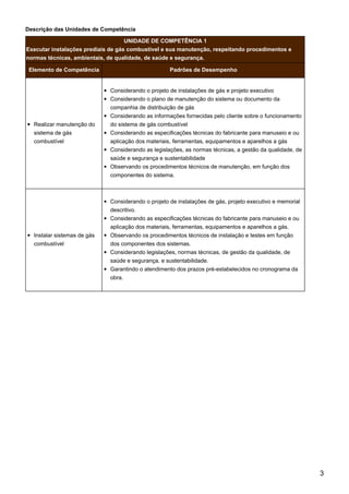 Descrição das Unidades de Competência
UNIDADE DE COMPETÊNCIA 1
Executar instalações prediais de gás combustível e sua manutenção, respeitando procedimentos e
normas técnicas, ambientais, de qualidade, de saúde e segurança.
Elemento de Competência Padrões de Desempenho
Realizar manutenção do
sistema de gás
combustível
Considerando o projeto de instalações de gás e projeto executivo
Considerando o plano de manutenção do sistema ou documento da
companhia de distribuição de gás
Considerando as informações fornecidas pelo cliente sobre o funcionamento
do sistema de gás combustível
Considerando as especificações técnicas do fabricante para manuseio e ou
aplicação dos materiais, ferramentas, equipamentos e aparelhos a gás
Considerando as legislações, as normas técnicas, a gestão da qualidade, de
saúde e segurança e sustentabilidade
Observando os procedimentos técnicos de manutenção, em função dos
componentes do sistema.
Instalar sistemas de gás
combustível
Considerando o projeto de instalações de gás, projeto executivo e memorial
descritivo.
Considerando as especificações técnicas do fabricante para manuseio e ou
aplicação dos materiais, ferramentas, equipamentos e aparelhos a gás.
Observando os procedimentos técnicos de instalação e testes em função
dos componentes dos sistemas.
Considerando legislações, normas técnicas, de gestão da qualidade, de
saúde e segurança, e sustentabilidade.
Garantindo o atendimento dos prazos pré-estabelecidos no cronograma da
obra.
3
 