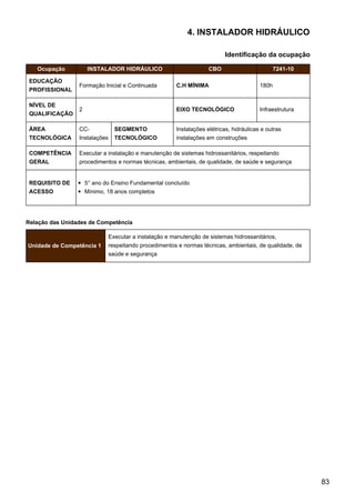 4. INSTALADOR HIDRÁULICO
Identificação da ocupação
Ocupação INSTALADOR HIDRÁULICO CBO 7241-10
EDUCAÇÃO
PROFISSIONAL
Formação Inicial e Continuada C.H MÍNIMA 180h
NÍVEL DE
QUALIFICAÇÃO
2 EIXO TECNOLÓGICO Infraestrutura
ÁREA
TECNOLÓGICA
CC-
Instalações
SEGMENTO
TECNOLÓGICO
Instalações elétricas, hidráulicas e outras
instalações em construções
COMPETÊNCIA
GERAL
Executar a instalação e manutenção de sistemas hidrossanitários, respeitando
procedimentos e normas técnicas, ambientais, de qualidade, de saúde e segurança
REQUISITO DE
ACESSO
5° ano do Ensino Fundamental concluído
Mínimo, 18 anos completos
Relação das Unidades de Competência
Unidade de Competência 1
Executar a instalação e manutenção de sistemas hidrossanitários,
respeitando procedimentos e normas técnicas, ambientais, de qualidade, de
saúde e segurança
83
 