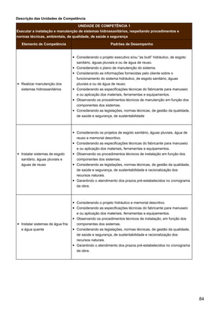 Descrição das Unidades de Competência
UNIDADE DE COMPETÊNCIA 1
Executar a instalação e manutenção de sistemas hidrossanitários, respeitando procedimentos e
normas técnicas, ambientais, de qualidade, de saúde e segurança
Elemento de Competência Padrões de Desempenho
Realizar manutenção dos
sistemas hidrossanitários
Considerando o projeto executivo e/ou “as built” hidráulico, de esgoto
sanitário, águas pluviais e ou de água de reuso.
Considerando o plano de manutenção do sistema.
Considerando as informações fornecidas pelo cliente sobre o
funcionamento do sistema hidráulico, de esgoto sanitário, águas
pluviais e ou de água de reuso.
Considerando as especificações técnicas do fabricante para manuseio
e ou aplicação dos materiais, ferramentas e equipamentos.
Observando os procedimentos técnicos de manutenção em função dos
componentes dos sistemas.
Considerando as legislações, normas técnicas, de gestão da qualidade,
de saúde e segurança, de sustentabilidade
Instalar sistemas de esgoto
sanitário, águas pluviais e
águas de reuso
Considerando os projetos de esgoto sanitário, águas pluviais, água de
reuso e memorial descritivo.
Considerando as especificações técnicas do fabricante para manuseio
e ou aplicação dos materiais, ferramentas e equipamentos.
Observando os procedimentos técnicos de instalação em função dos
componentes dos sistemas.
Considerando as legislações, normas técnicas, de gestão da qualidade,
de saúde e segurança, de sustentabilidade e racionalização dos
recursos naturais.
Garantindo o atendimento dos prazos pré-estabelecidos no cronograma
da obra.
Instalar sistemas de água fria
e água quente
Considerando o projeto hidráulico e memorial descritivo.
Considerando as especificações técnicas do fabricante para manuseio
e ou aplicação dos materiais, ferramentas e equipamentos.
Observando os procedimentos técnicos de instalação, em função dos
componentes dos sistemas.
Considerando as legislações, normas técnicas, de gestão da qualidade,
de saúde e segurança, de sustentabilidade e racionalização dos
recursos naturais.
Garantindo o atendimento dos prazos pré-estabelecidos no cronograma
da obra.
84
 
