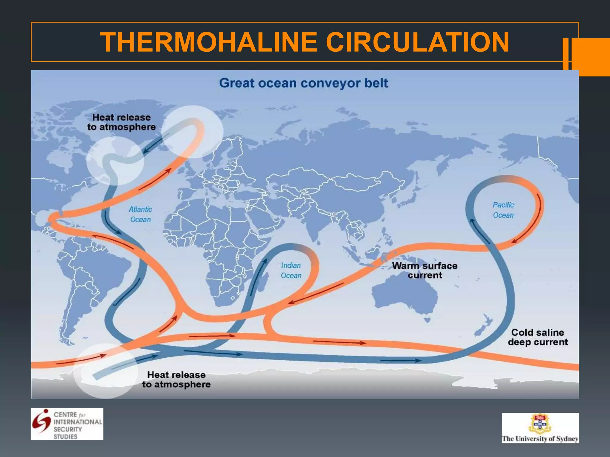 THERMOHALINE CIRCULATION

 