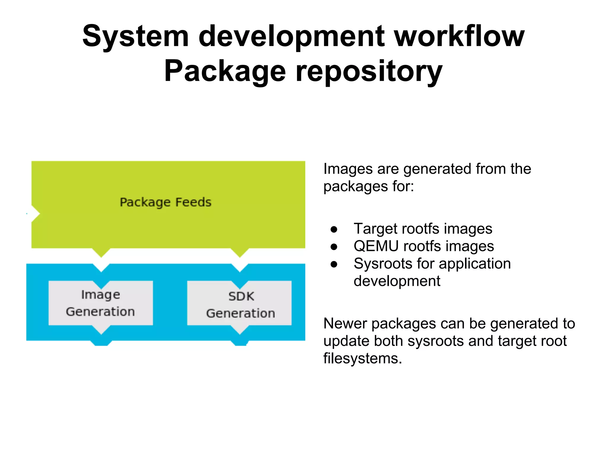 System development workflow
     Package repository


              Images are generated from the
              packages for:

               ●   Target rootfs images
               ●   QEMU rootfs images
               ●   Sysroots for application
                   development

              Newer packages can be generated to
              update both sysroots and target root
              filesystems.
 